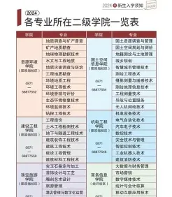 国土资源