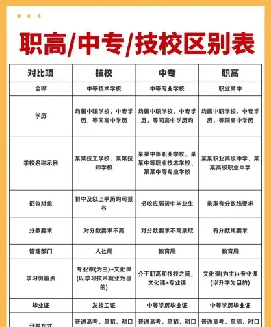 的是