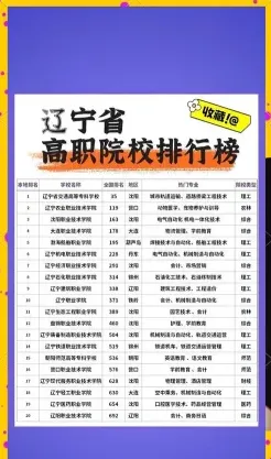 职业技术学院