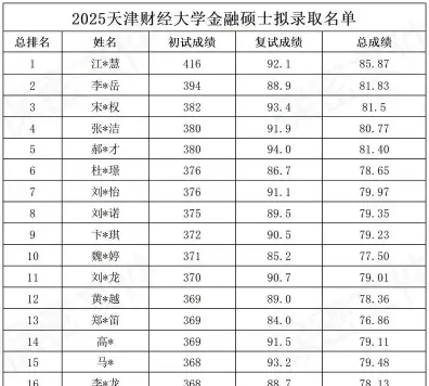 天津财经大学