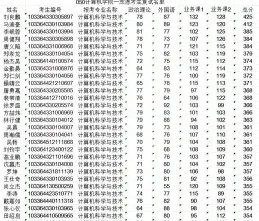 杭州电子科技