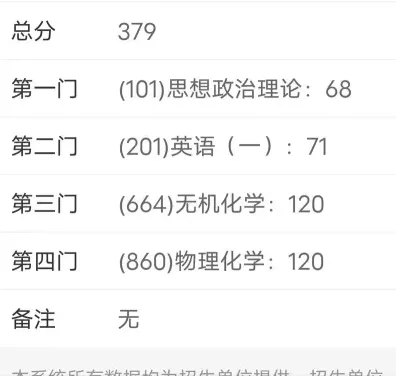 初试成绩