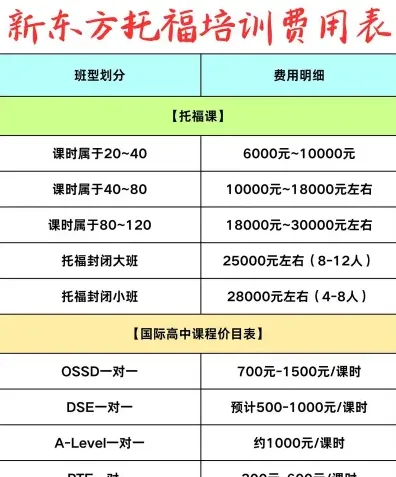 托福培训班