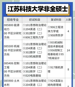 学历证书