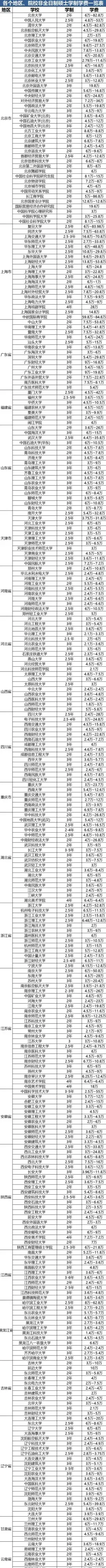 学制