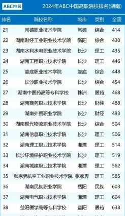 开设