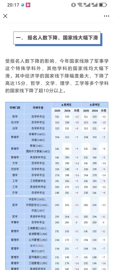 有多少
