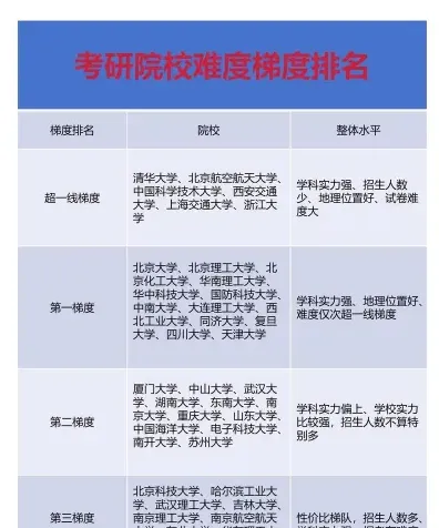 北华大学