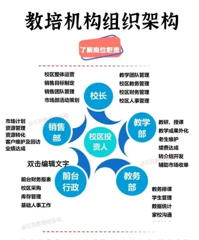 教学