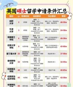 学费