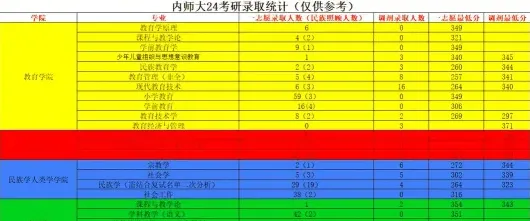师范大学