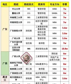 学费