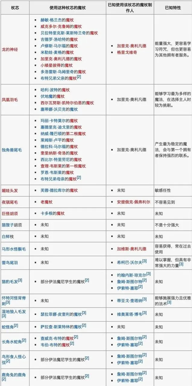 哈利波特图鉴