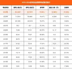 合格