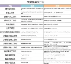 负责