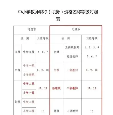 小学老师