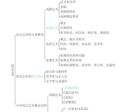设计