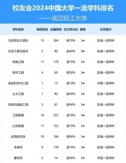 武汉轻工大学