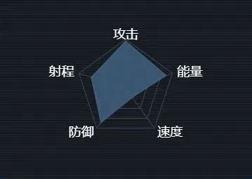 军团第二银河