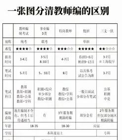 编制