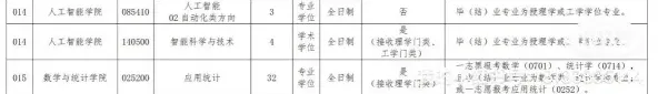 长春理工大学
