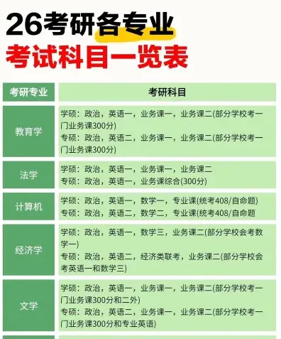考研复试