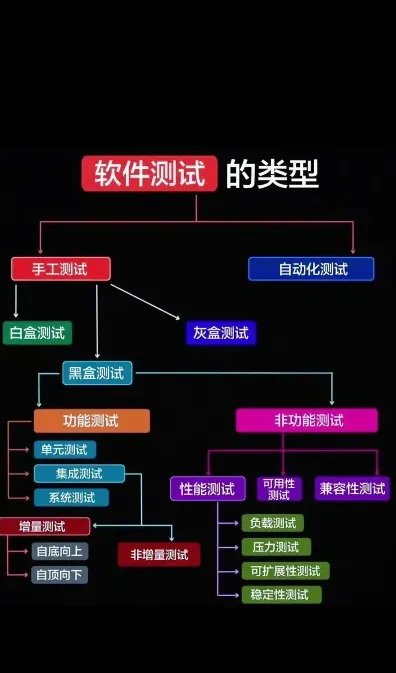 测试