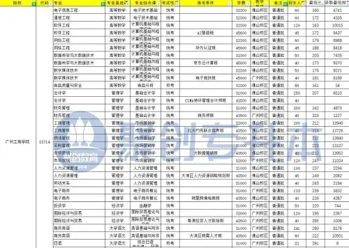 每学年