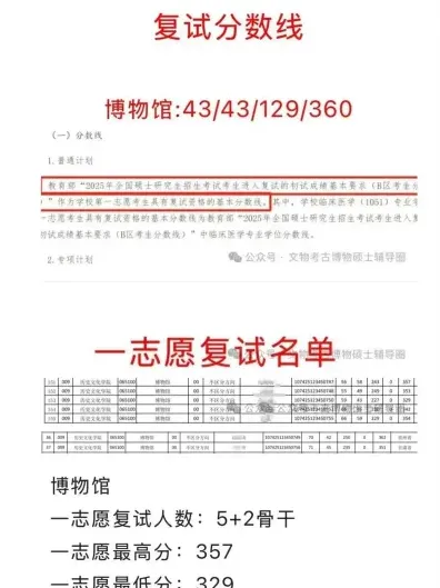硕士研究生