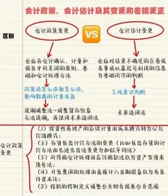 会计政策变更