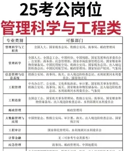 管理科学专业