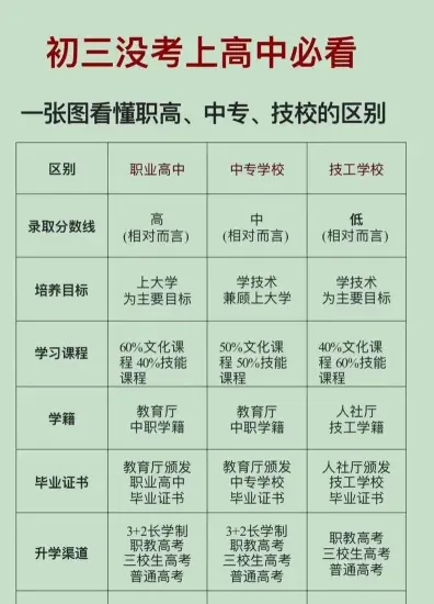 职高