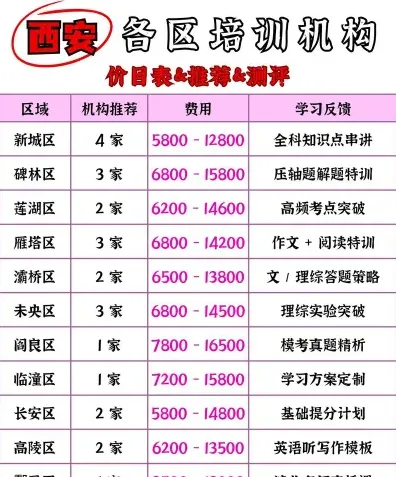 课程