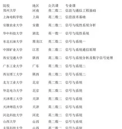 课程