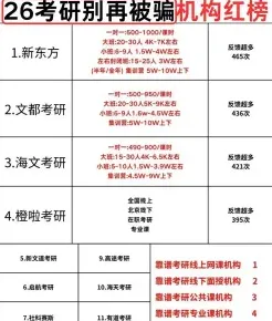 收费