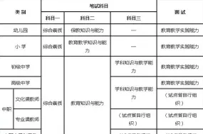 教学能力