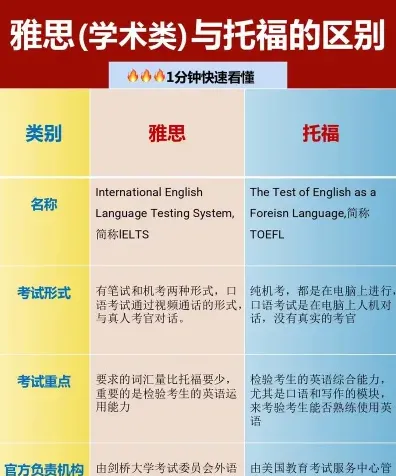 选择