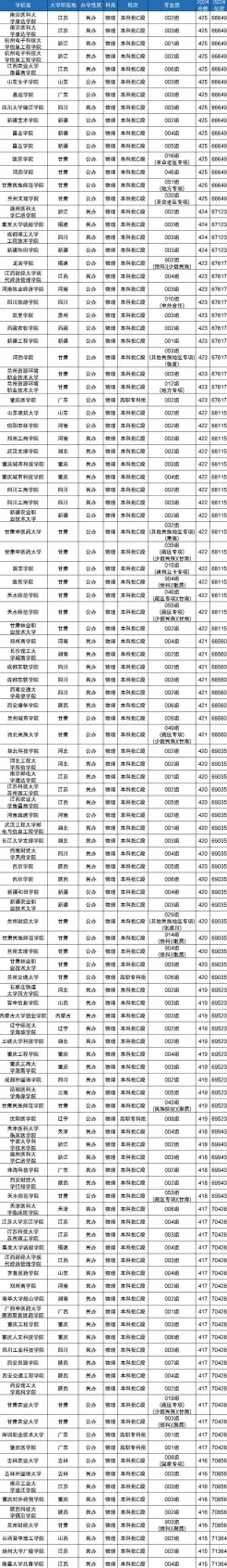 位于
