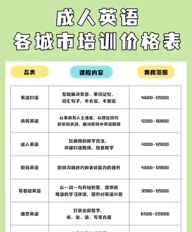 成人英语培训