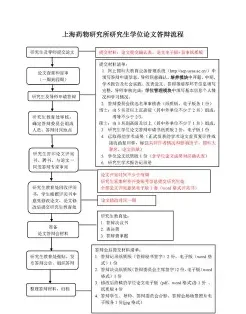 是什么