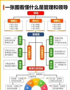 执行