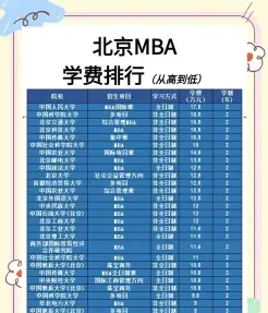 学制