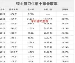 有多少