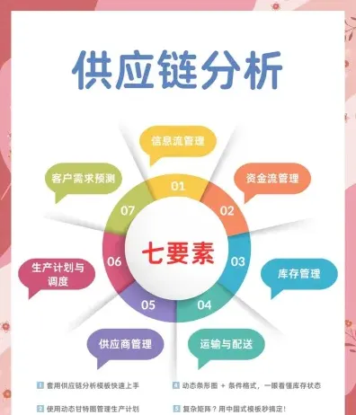 供应链