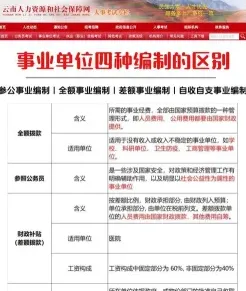 包括