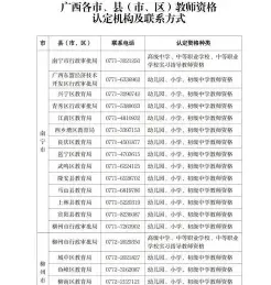 中等职业学校