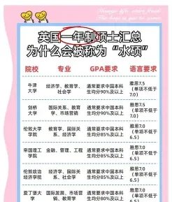 学习内容