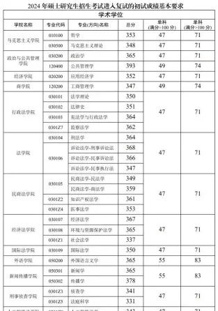 西南政法大学