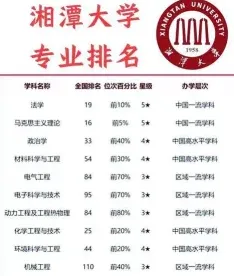 在职研究生
