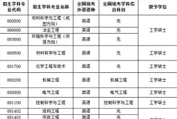 毕业